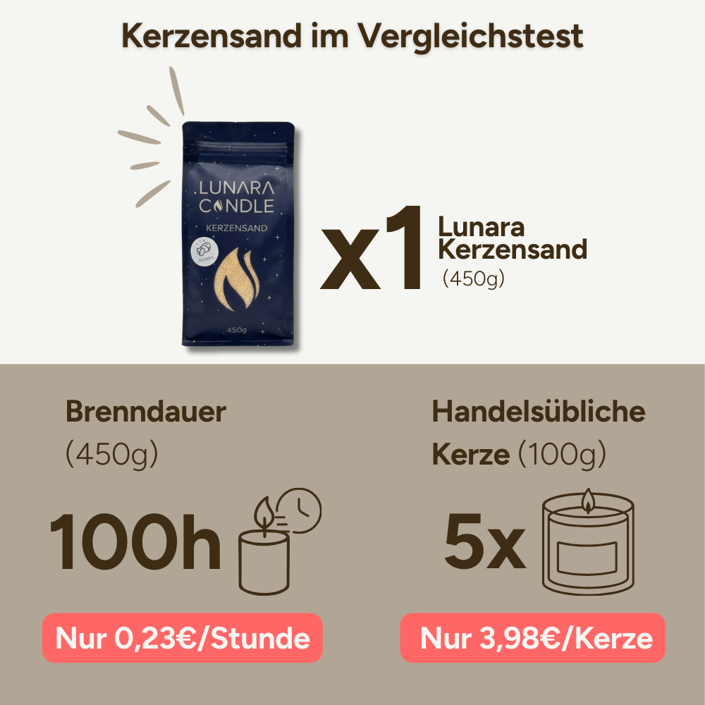 USP Bild Angenehmer Duft