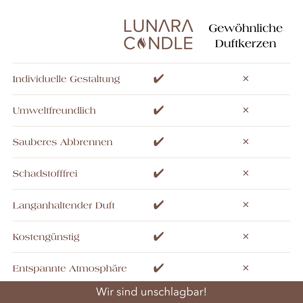 Lunara Vergleich zur Konkurrenz